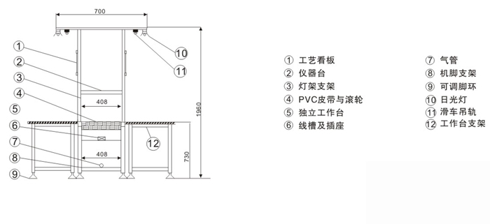 皮帶流水線